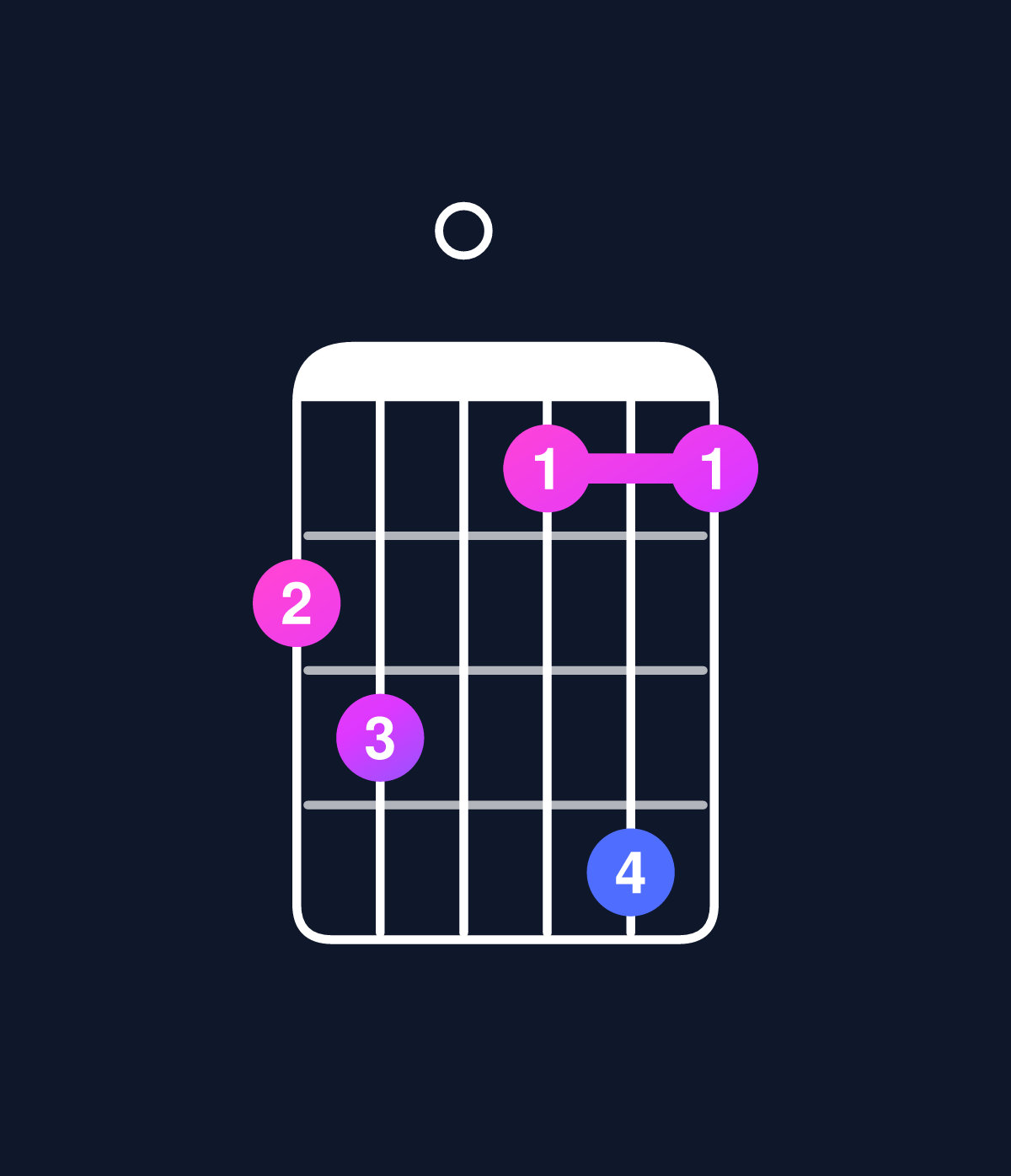 Chord chart for How to play D major 11 / G (5th inversion) chord on guitar — Shape 340252 | Guitar Wiz