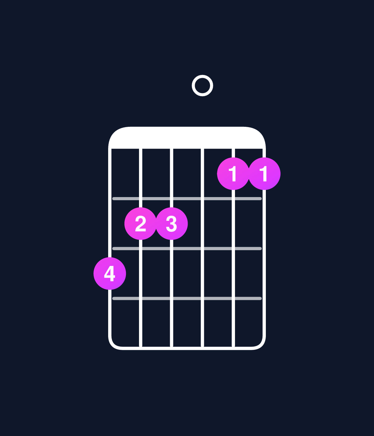 Chord chart for How to play D major 7th add 11 / A (2nd inversion) chord on guitar — Shape 544033 | Guitar Wiz