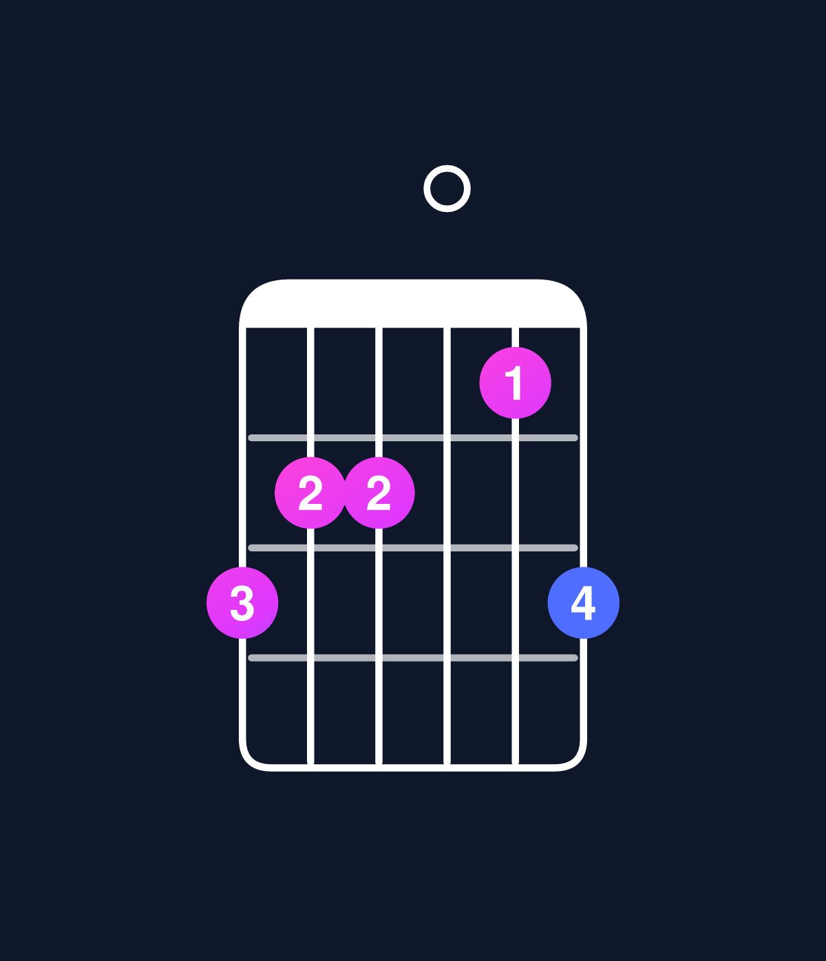 Chord chart for How to play D major 7th add 11 / A (2nd inversion) chord on guitar — Shape 544035 | Guitar Wiz
