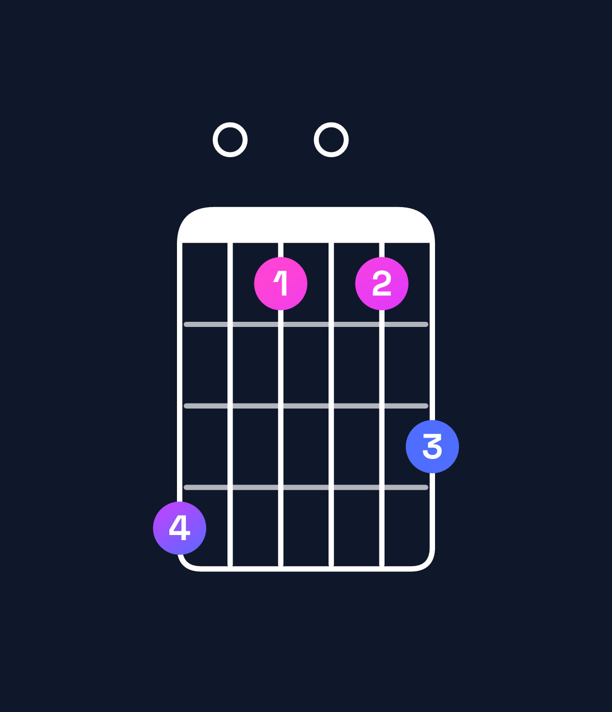 Chord chart for How to play D major 7th add 11 chord on guitar — Shape a07079 | Guitar Wiz