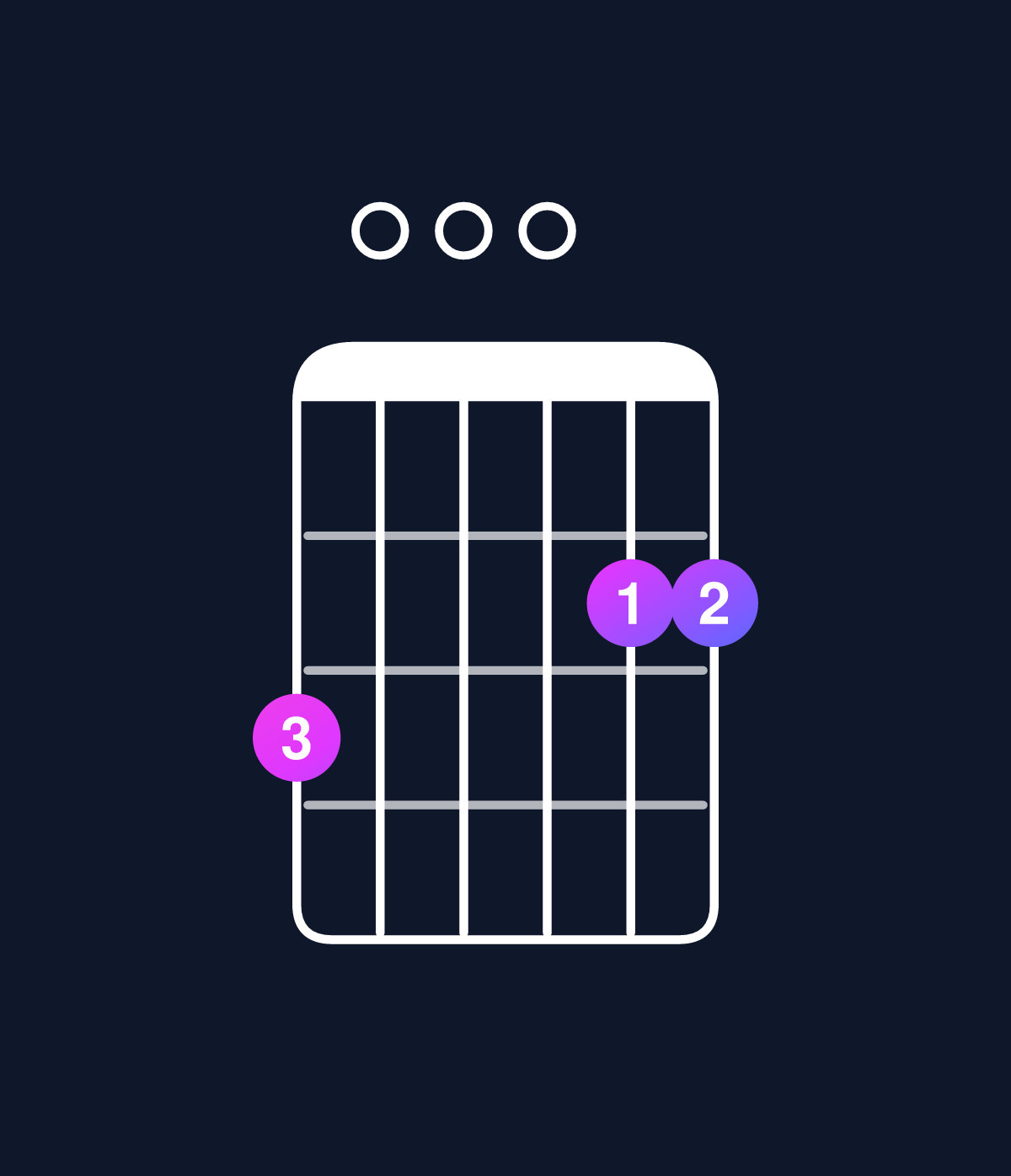 Chord chart for How to play D major 7th add 11 / G (4th inversion) chord on guitar — Shape 300022 | Guitar Wiz