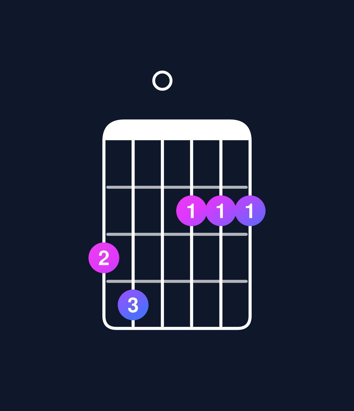 Chord chart for How to play D major 7th add 11 / G (4th inversion) chord on guitar — Shape 340222 | Guitar Wiz