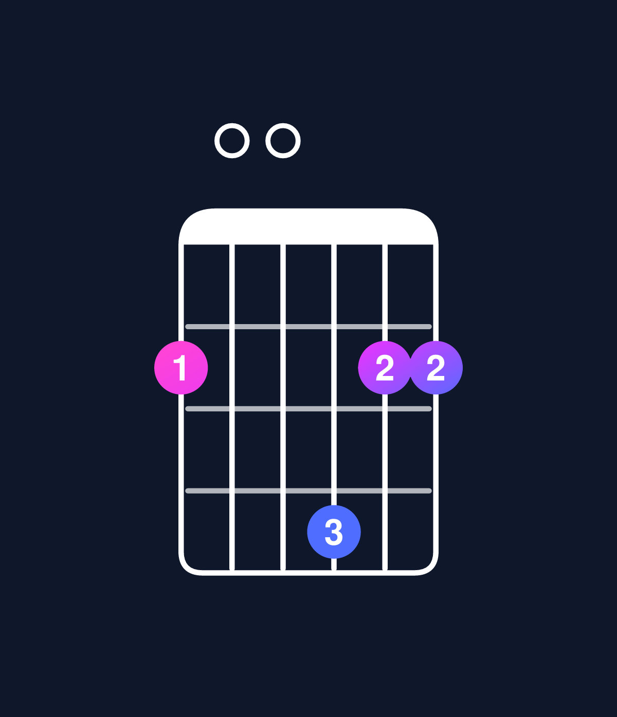 Chord chart for How to play D major 7th add 13 / F♯ (1st inversion) chord on guitar — Shape 200422 | Guitar Wiz