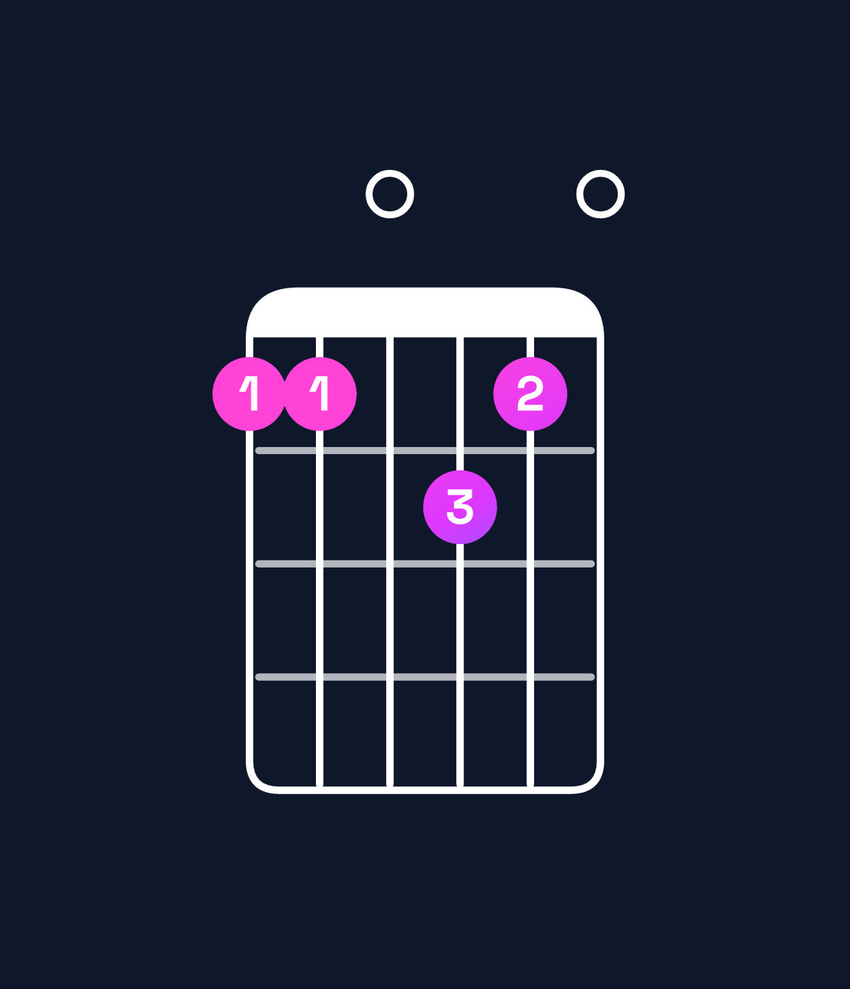 Chord chart for How to play D major 7th suspended 2nd / A (2nd inversion) chord on guitar — Shape 550650 | Guitar Wiz