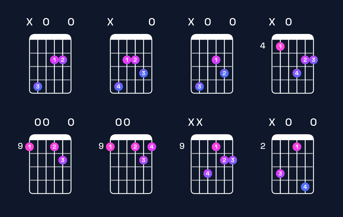 Chord chart for D major 7th suspended 2nd / C♯ (3rd inversion) Guitar Chord: Notes, Shapes & Bass Note | Guitar Wiz