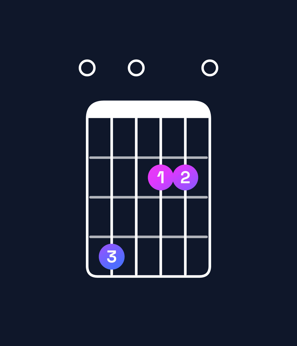 Chord chart for How to play D major 7th suspended 2nd / E (1st inversion) chord on guitar — Shape 040220 | Guitar Wiz