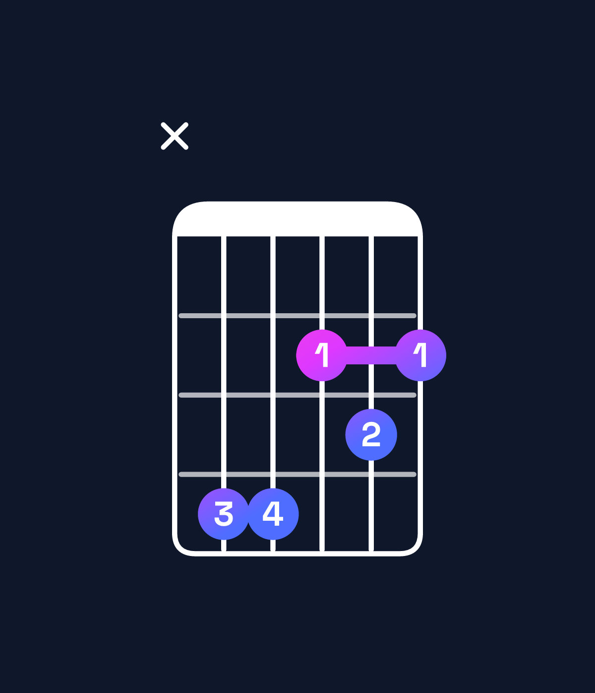 Chord chart for How to play D major 7th / C♯ (3rd inversion) chord on guitar — Shape x44232 | Guitar Wiz