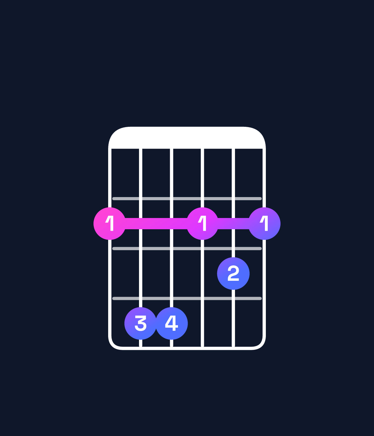 Chord chart for How to play D major 7th / F♯ (1st inversion) chord on guitar — Shape 244232 | Guitar Wiz
