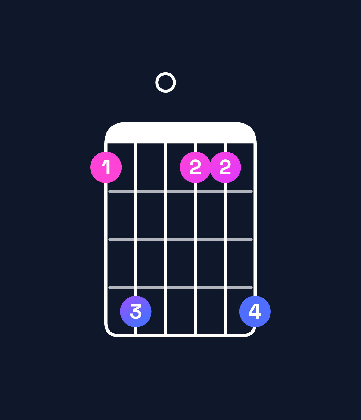 Chord chart for How to play D major 7th / F♯ (1st inversion) chord on guitar — Shape 250225 | Guitar Wiz