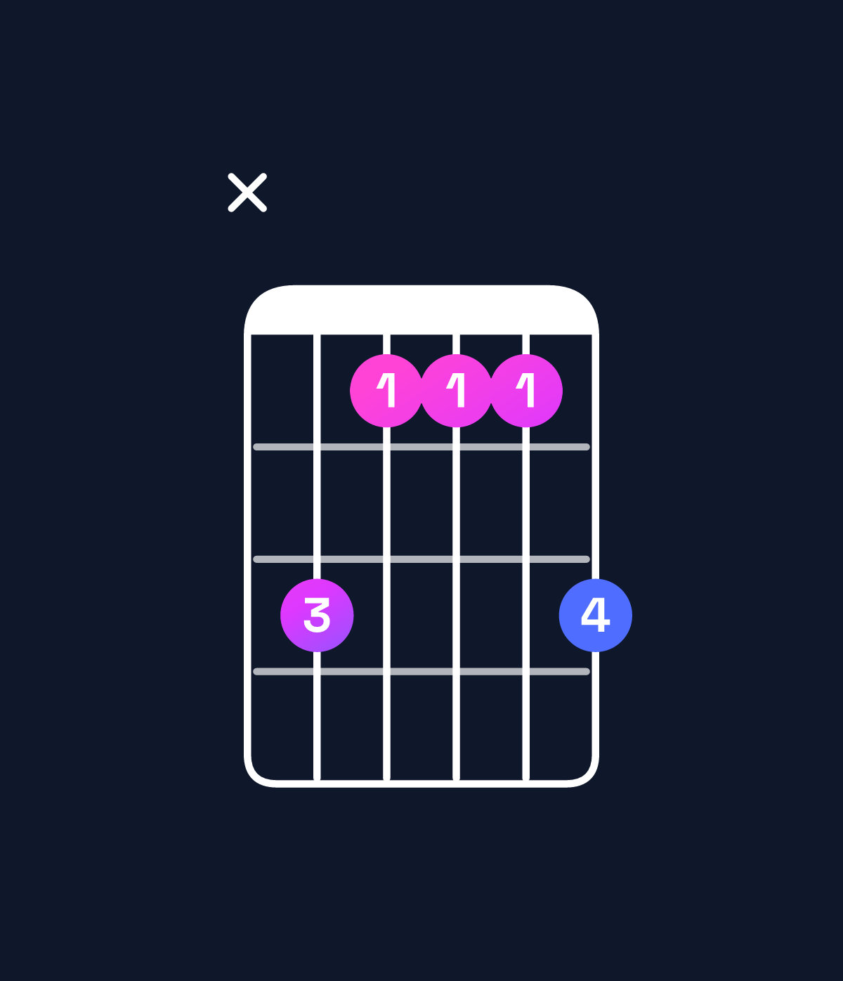 Chord chart for How to play D major 7th / F♯ (1st inversion) chord on guitar — Shape x97779 | Guitar Wiz