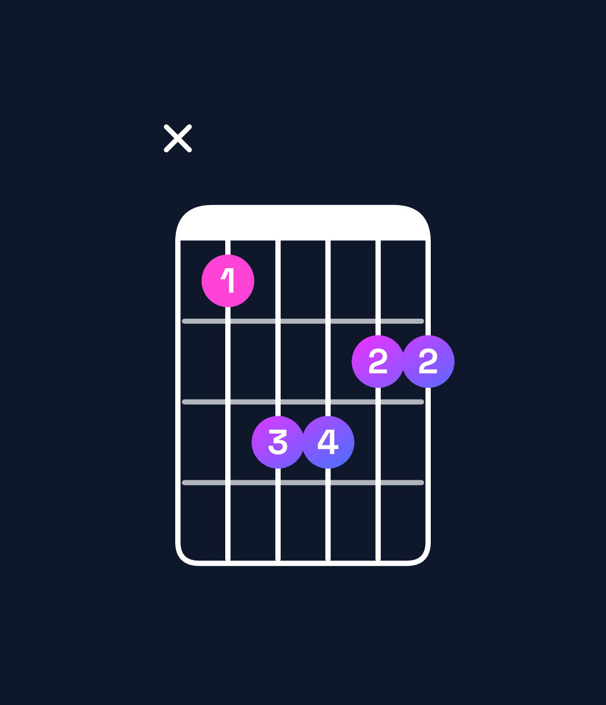 Chord chart for How to play D major 7th / F♯ (1st inversion) chord on guitar — Shape x9bbaa | Guitar Wiz