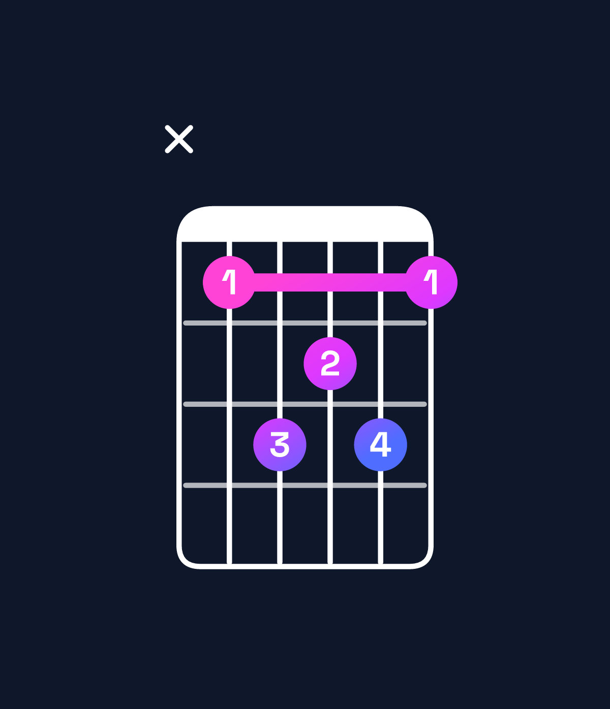 Chord chart for How to play D major 7th chord on guitar — Shape x57675 | Guitar Wiz