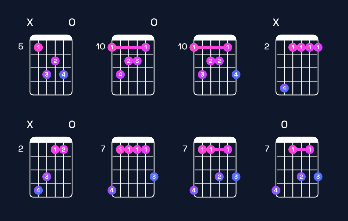 Chord chart for D major 9 Guitar Chord: Notes, Intervals, Inversions & Shapes | Guitar Wiz