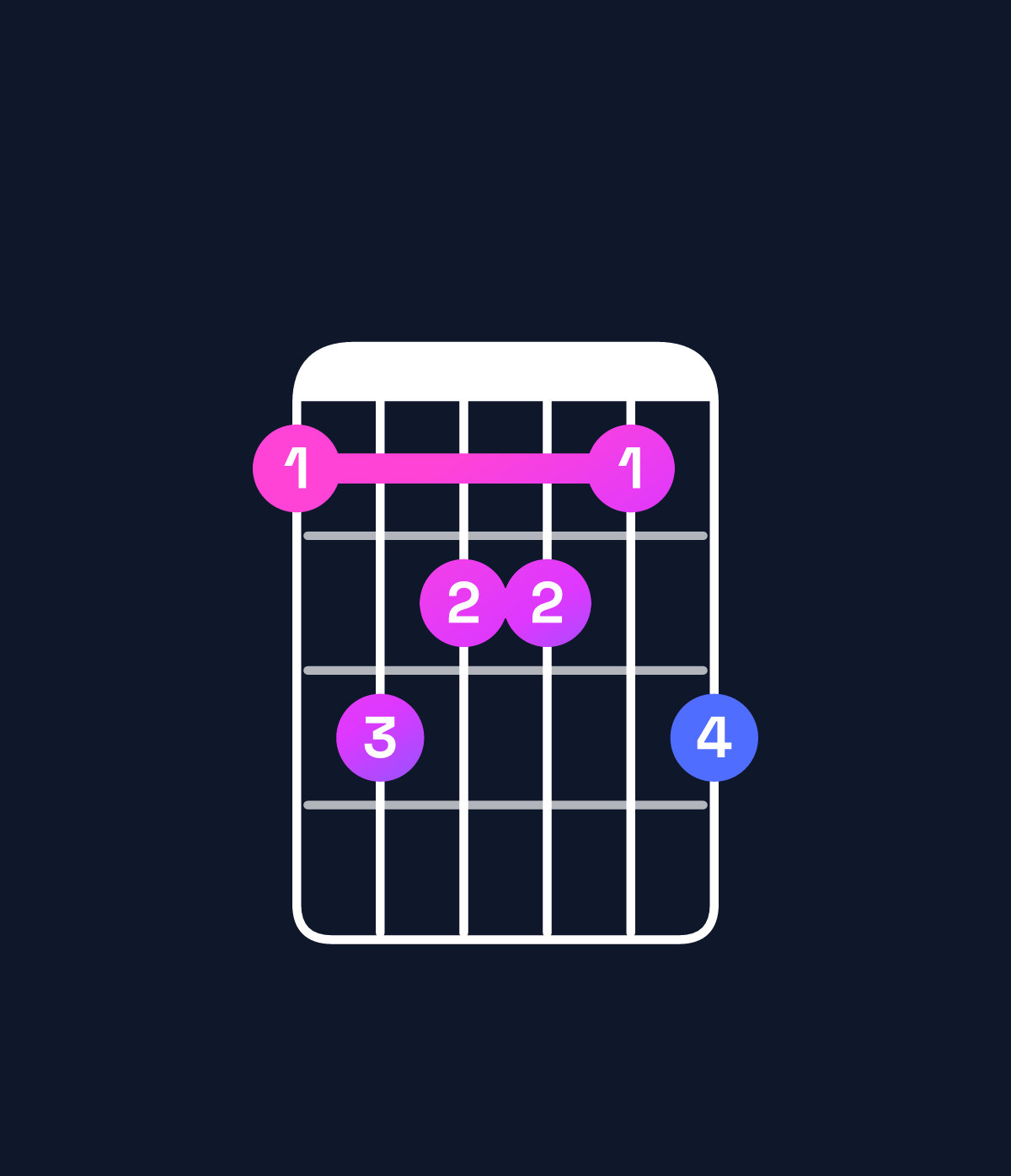 Chord chart for How to play D major 9 chord on guitar — Shape acbbac | Guitar Wiz