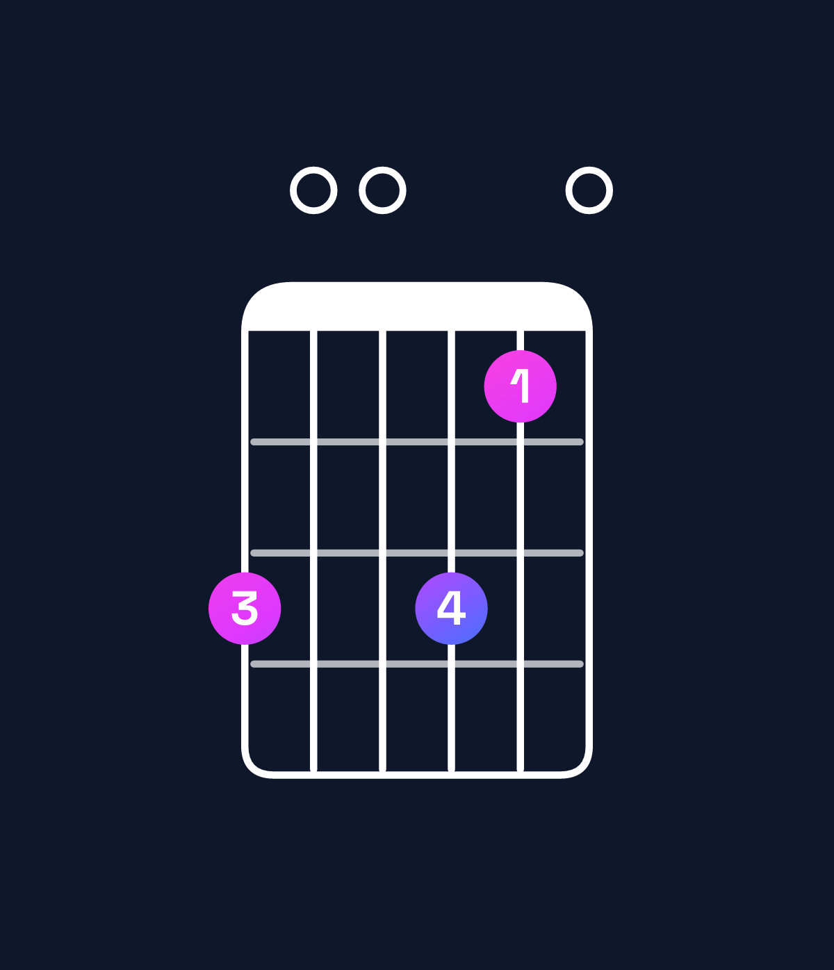 Chord chart for How to play D major 9 / C♯ (3rd inversion) chord on guitar — Shape 900970 | Guitar Wiz