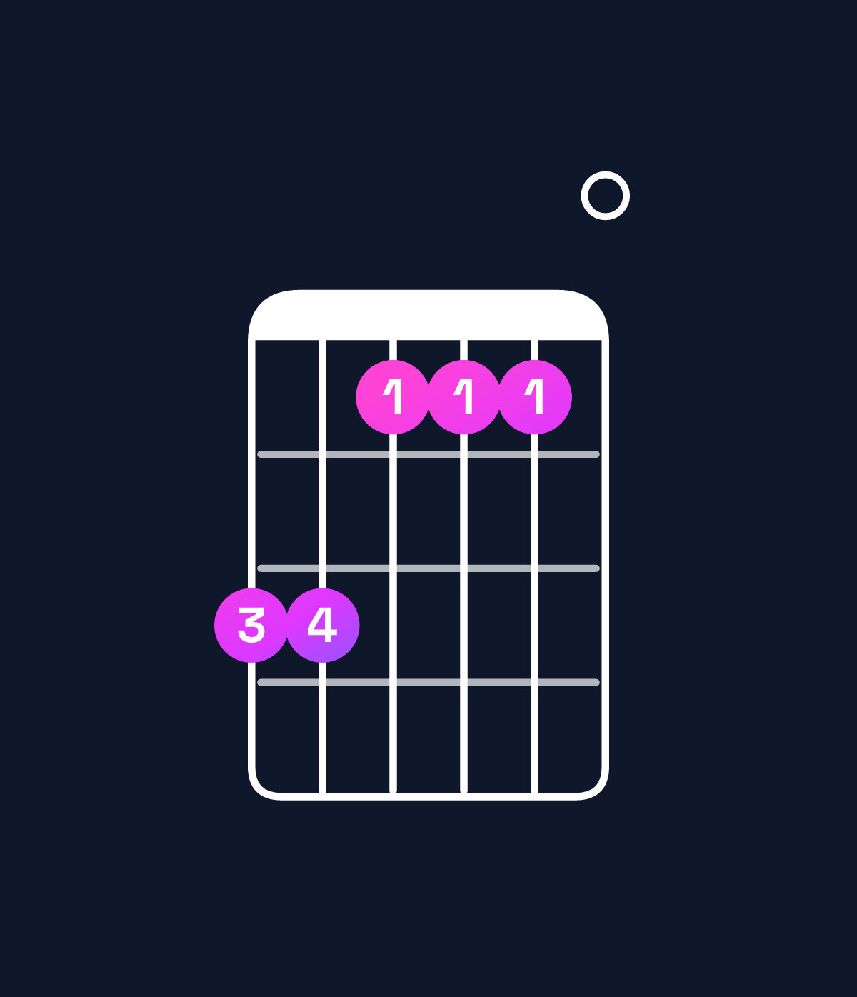 Chord chart for How to play D major 9 / C♯ (3rd inversion) chord on guitar — Shape 997770 | Guitar Wiz