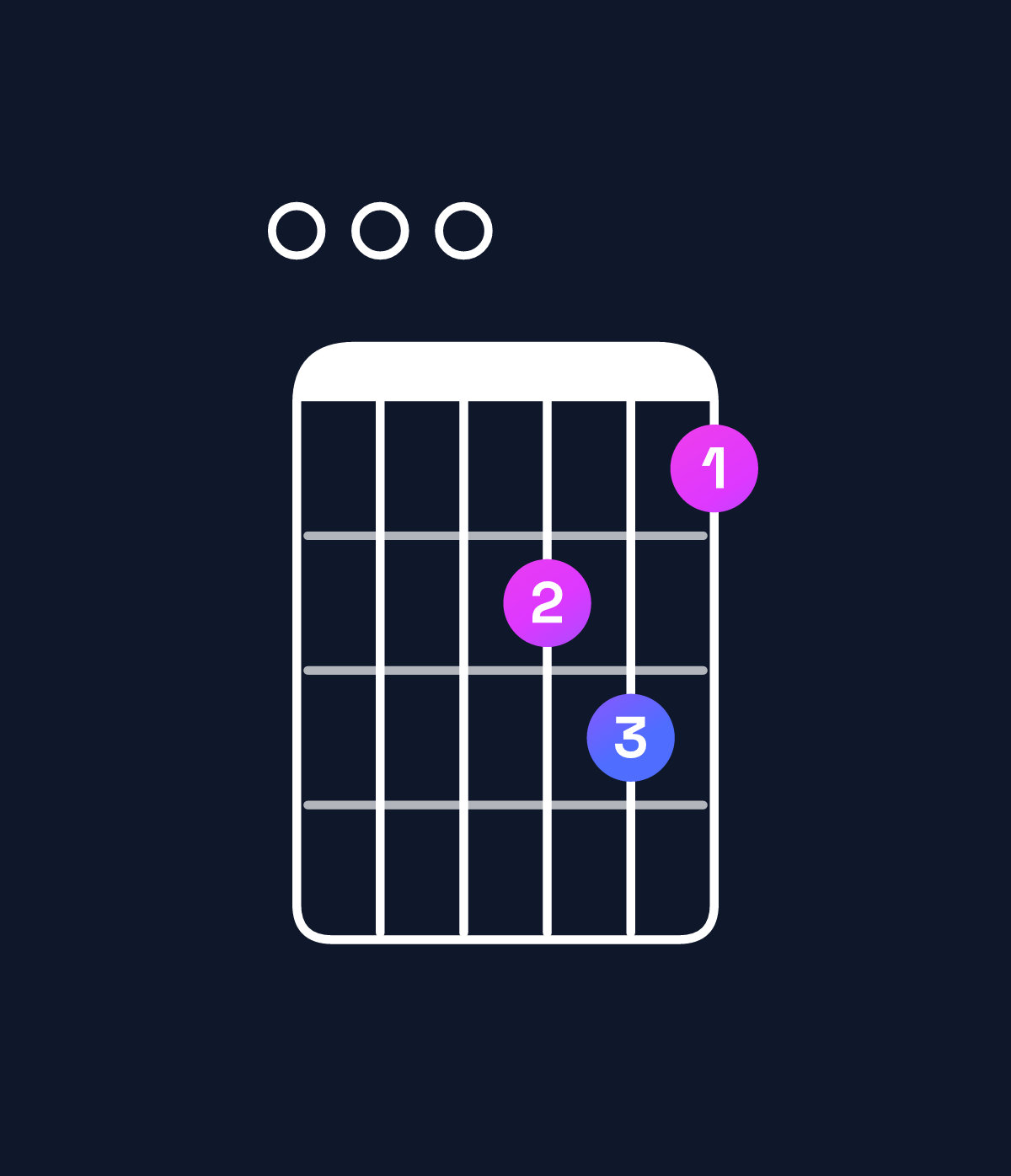 Chord chart for How to play D major 9 / E (4th inversion) chord on guitar — Shape 000675 | Guitar Wiz