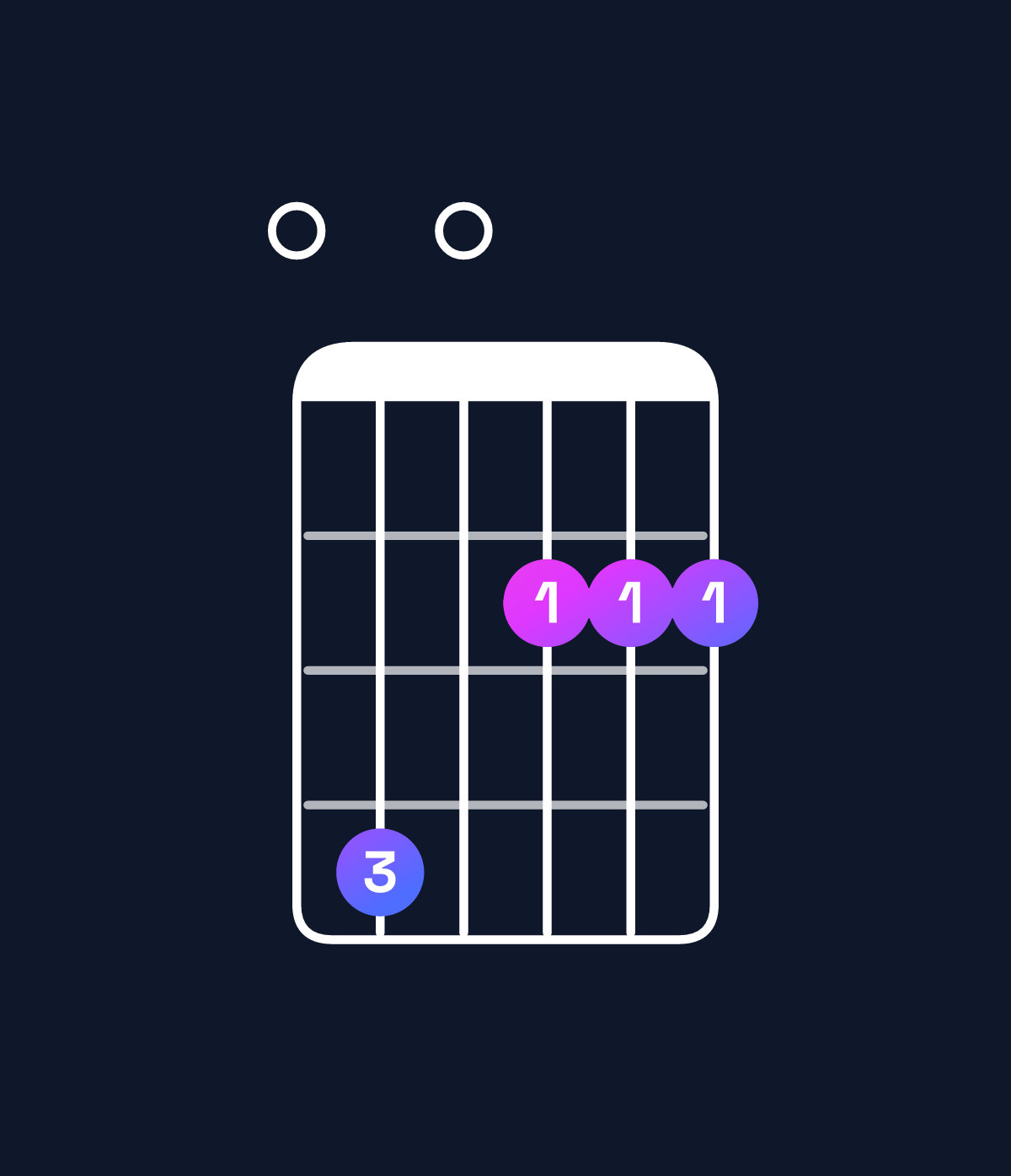 Chord chart for How to play D major 9 / E (4th inversion) chord on guitar — Shape 040222 | Guitar Wiz