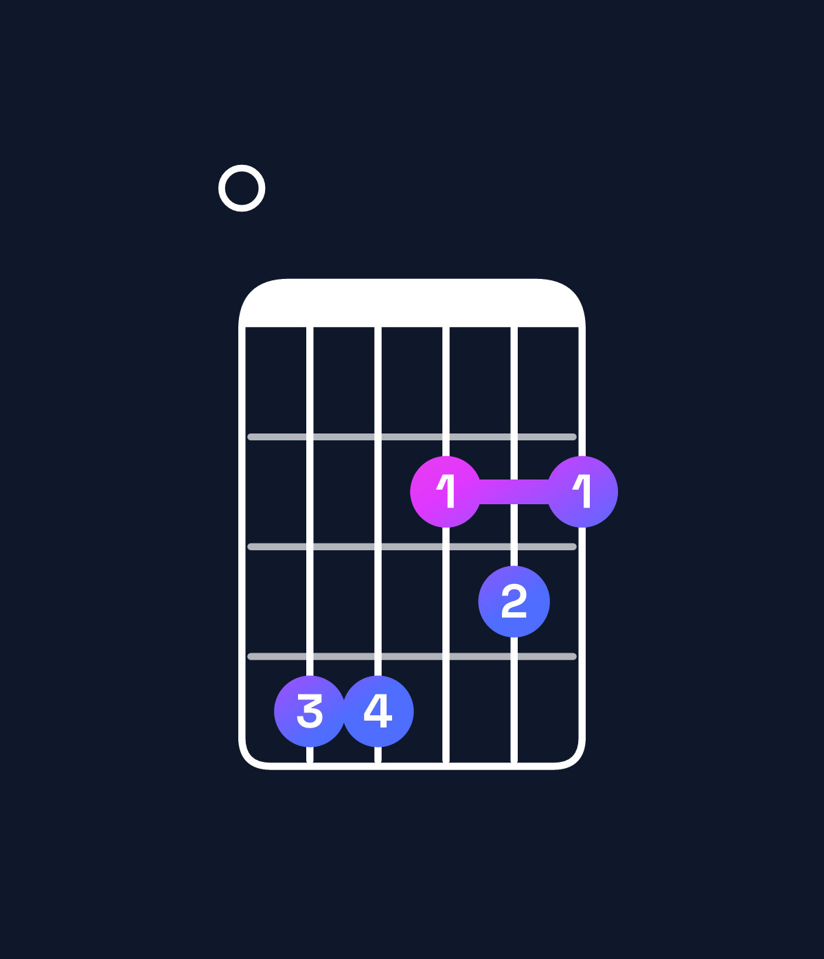 Chord chart for How to play D major 9 / E (4th inversion) chord on guitar — Shape 044232 | Guitar Wiz