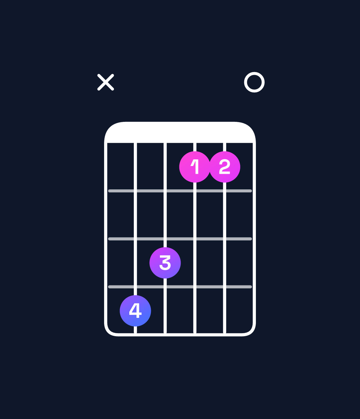 Chord chart for How to play D major 9 chord on guitar — Shape x54220 | Guitar Wiz