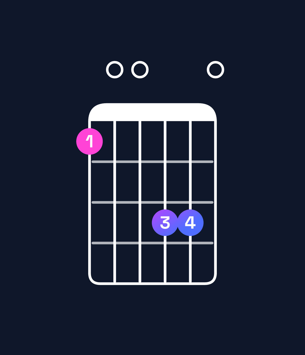 Chord chart for How to play D major add 9 / A (2nd inversion) chord on guitar — Shape 500770 | Guitar Wiz