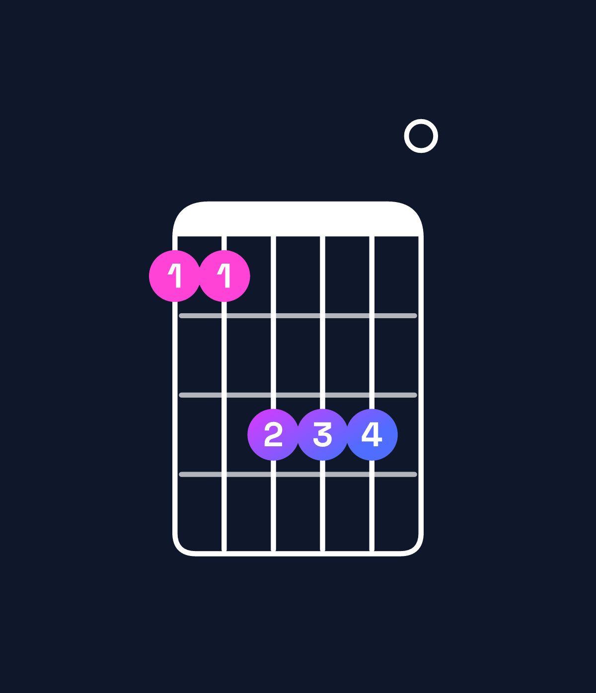 Chord chart for How to play D major add 9 / A (2nd inversion) chord on guitar — Shape 557770 | Guitar Wiz