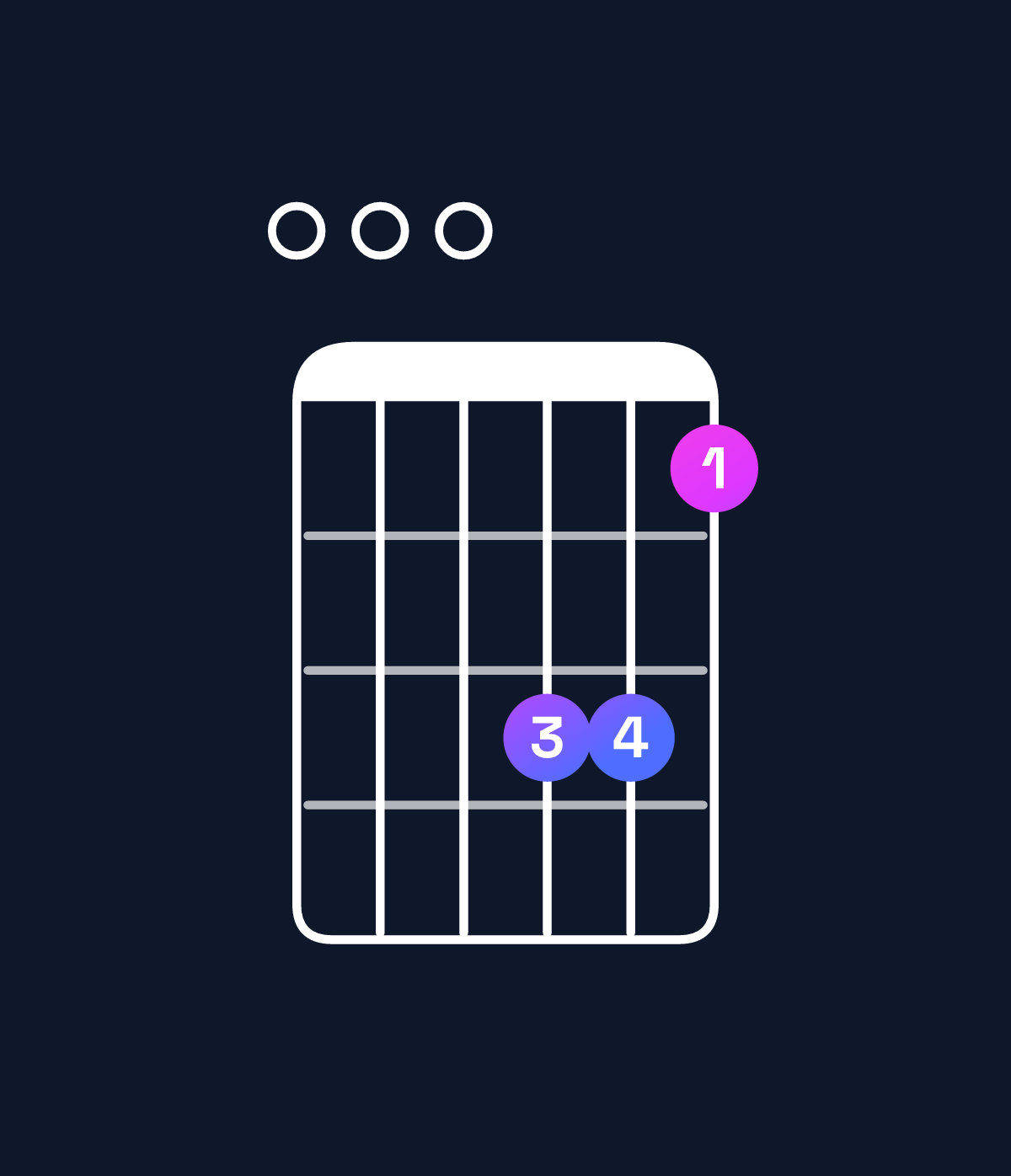 Chord chart for How to play D major add 9 / E (3rd inversion) chord on guitar — Shape 000775 | Guitar Wiz