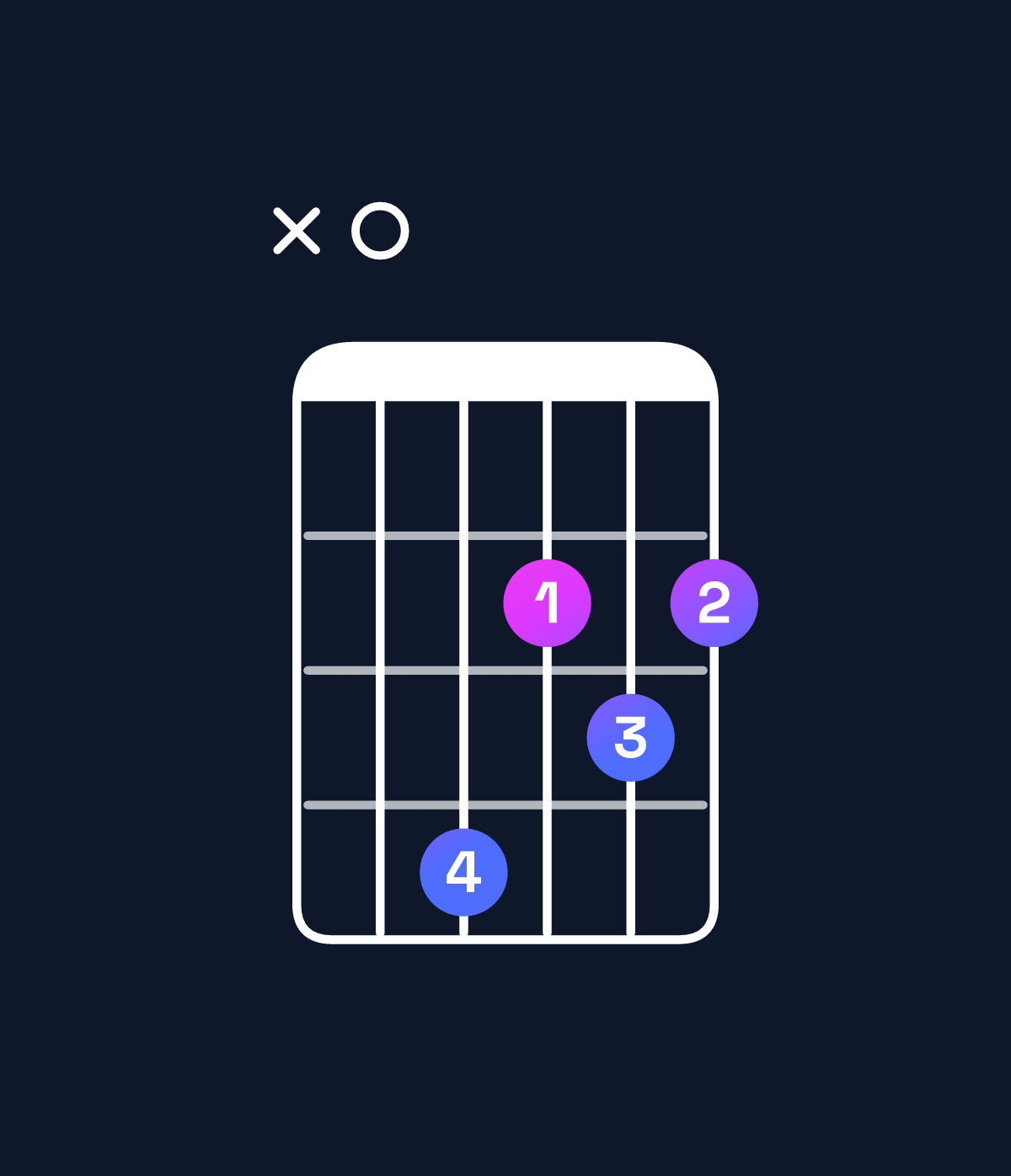 Chord chart for How to play D major / A (2nd inversion) chord on guitar — Shape x04232 | Guitar Wiz