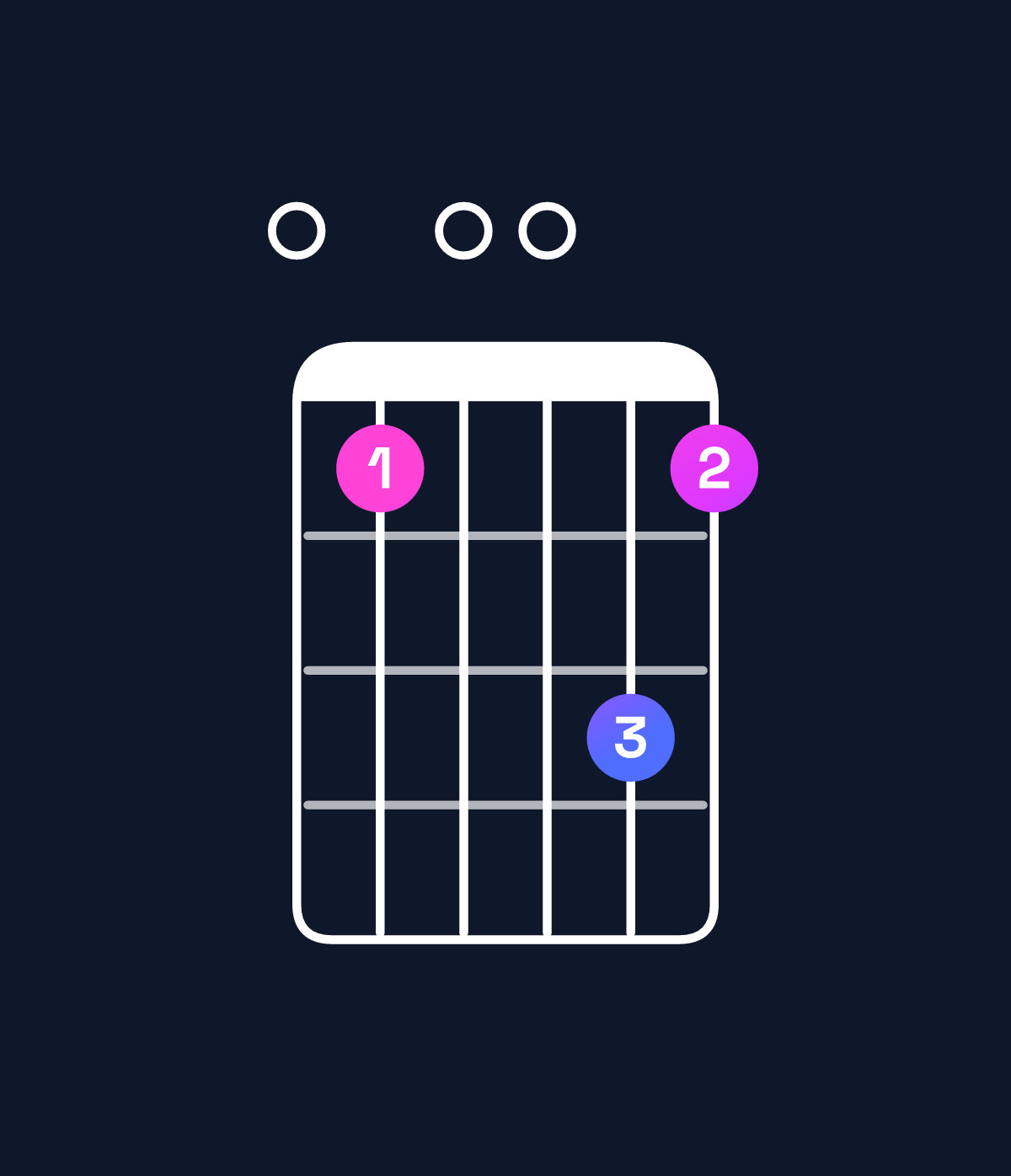 Chord chart for How to play D minor 11 / E (4th inversion) chord on guitar — Shape 0800a8 | Guitar Wiz