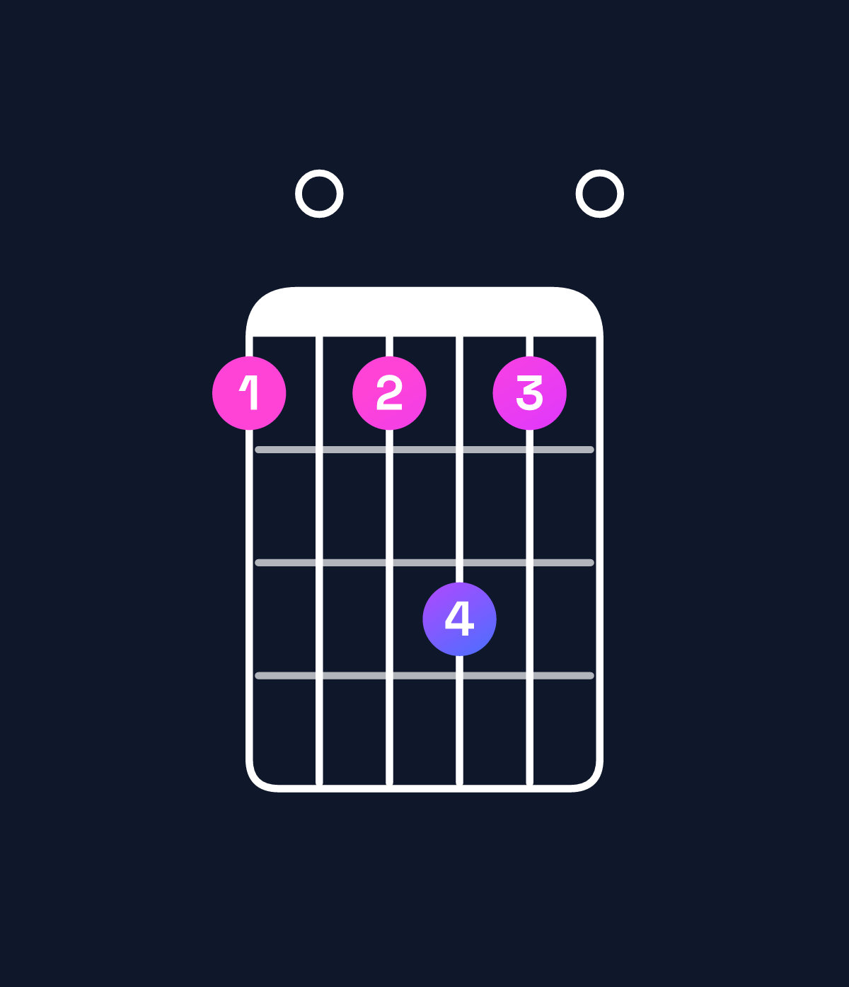Chord chart for How to play D minor 11 / G (5th inversion) chord on guitar — Shape 303530 | Guitar Wiz