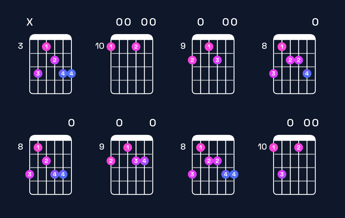 Chord chart for D minor 6 add 9 Guitar Chord: Notes, Intervals, Inversions & Shapes | Guitar Wiz