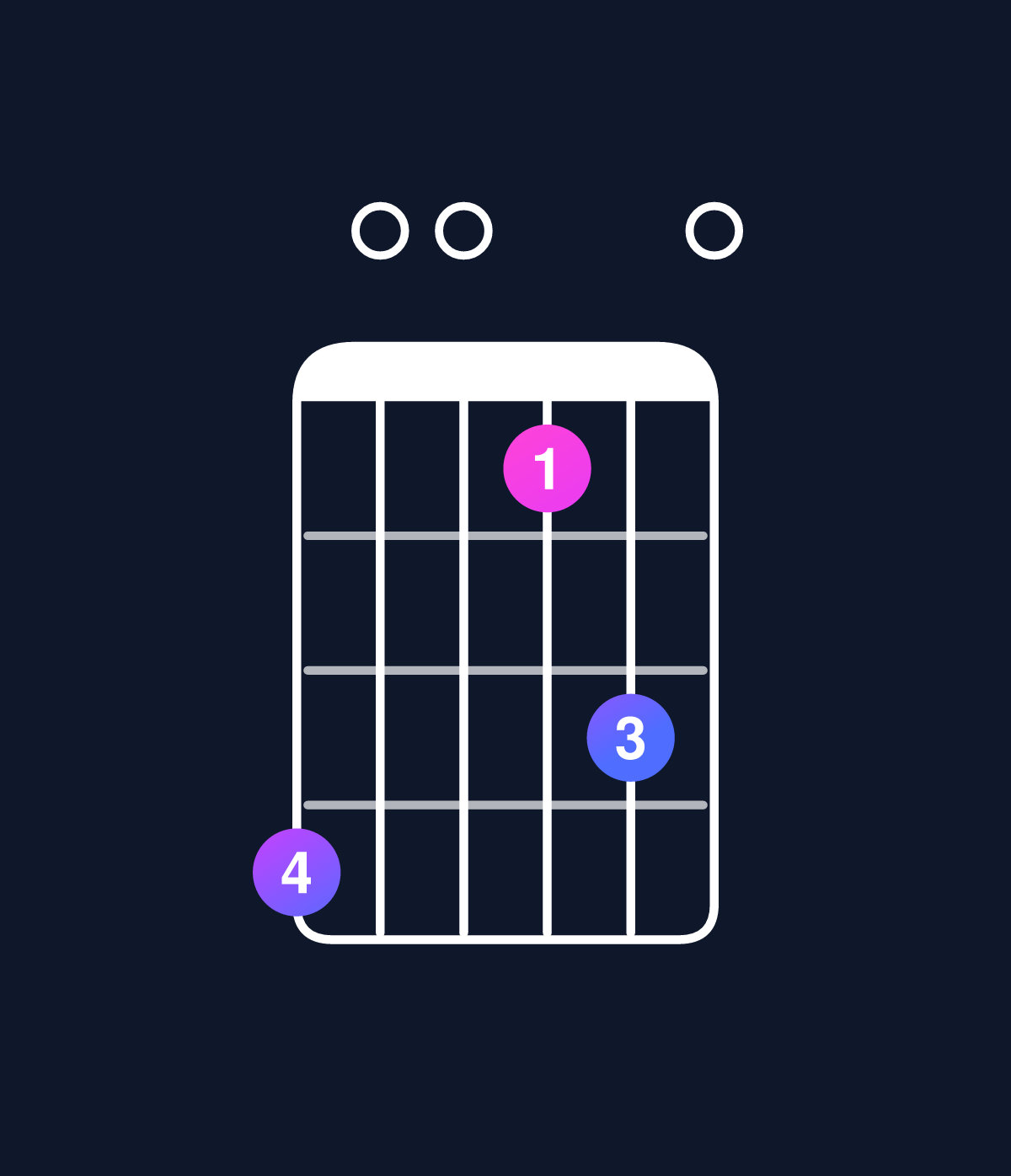 Chord chart for How to play D minor 6 add 9 / B (3rd inversion) chord on guitar — Shape 700460 | Guitar Wiz