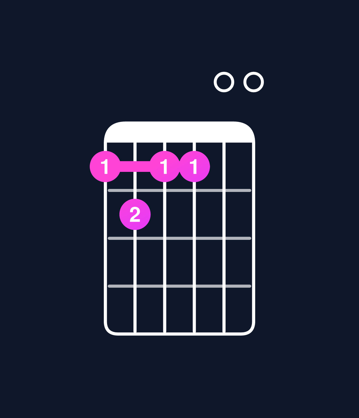 Chord chart for How to play D minor 6 add 9 / B (3rd inversion) chord on guitar — Shape 787700 | Guitar Wiz