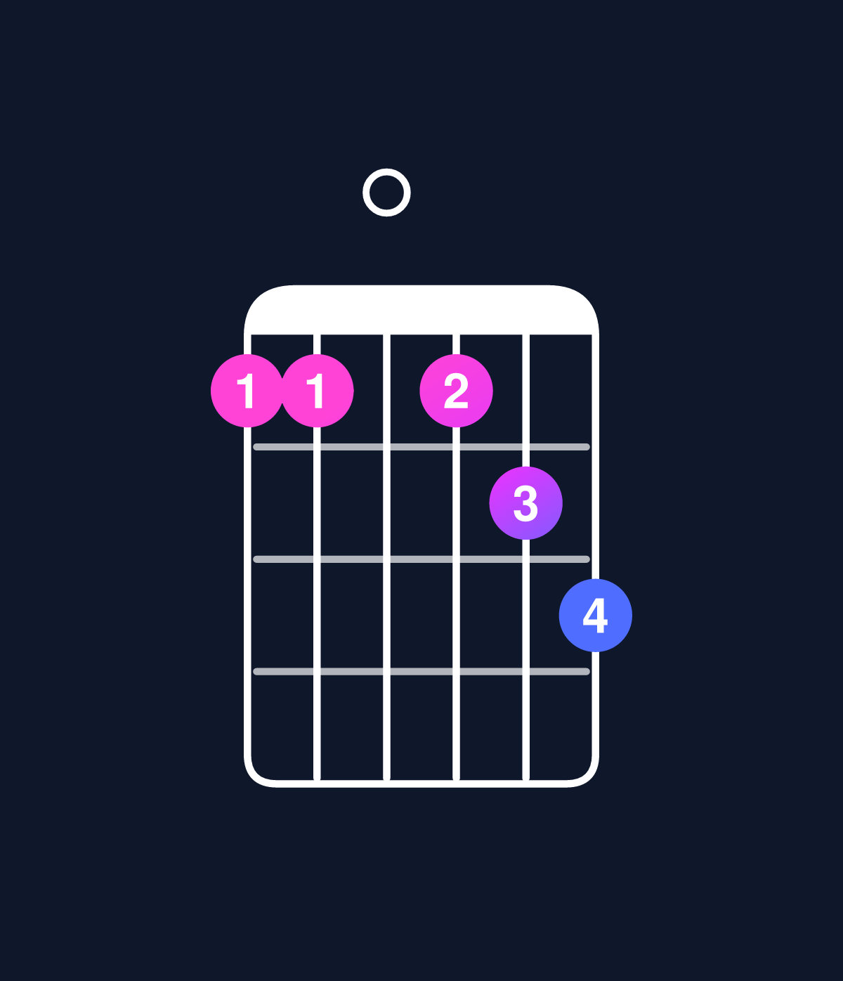 Chord chart for How to play D minor 7th add 13 / A (2nd inversion) chord on guitar — Shape 550567 | Guitar Wiz