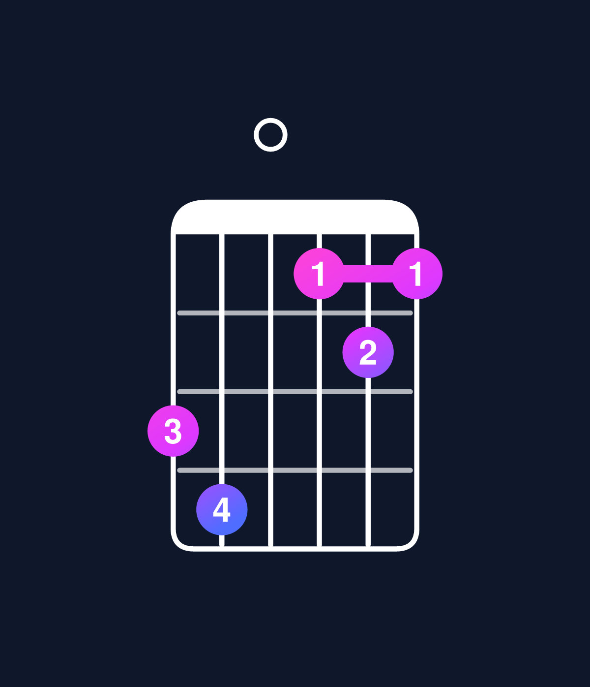 Chord chart for How to play D minor 7th add 13 / B (4th inversion) chord on guitar — Shape 780565 | Guitar Wiz