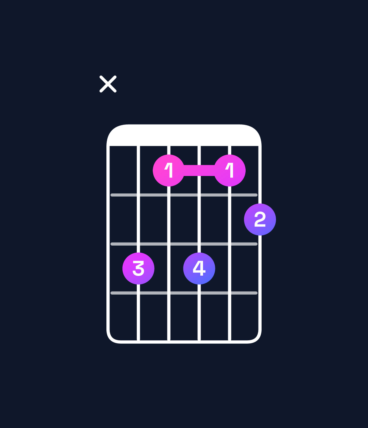 Chord chart for How to play D minor 7th flat 5 chord on guitar — Shape x53534 | Guitar Wiz