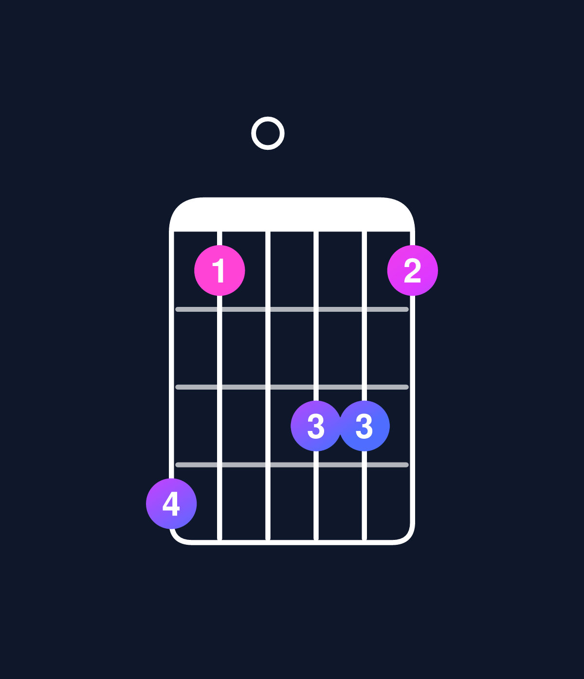 Chord chart for How to play D minor 7th flat 9th / E♭ (4th inversion) chord on guitar — Shape b80aa8 | Guitar Wiz