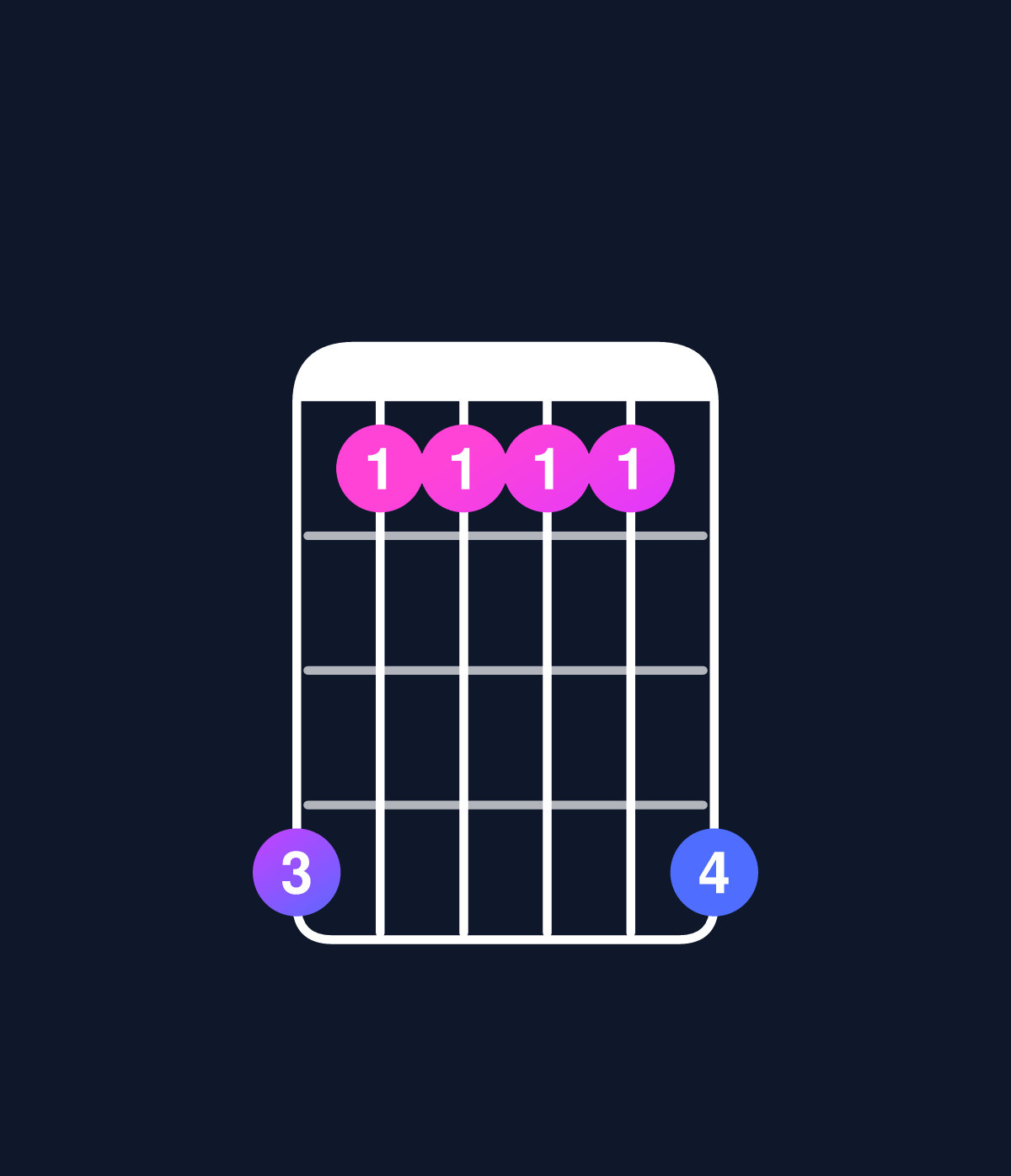 Chord chart for How to play D minor 7th sharp 5 / A♯ (2nd inversion) chord on guitar — Shape 633336 | Guitar Wiz