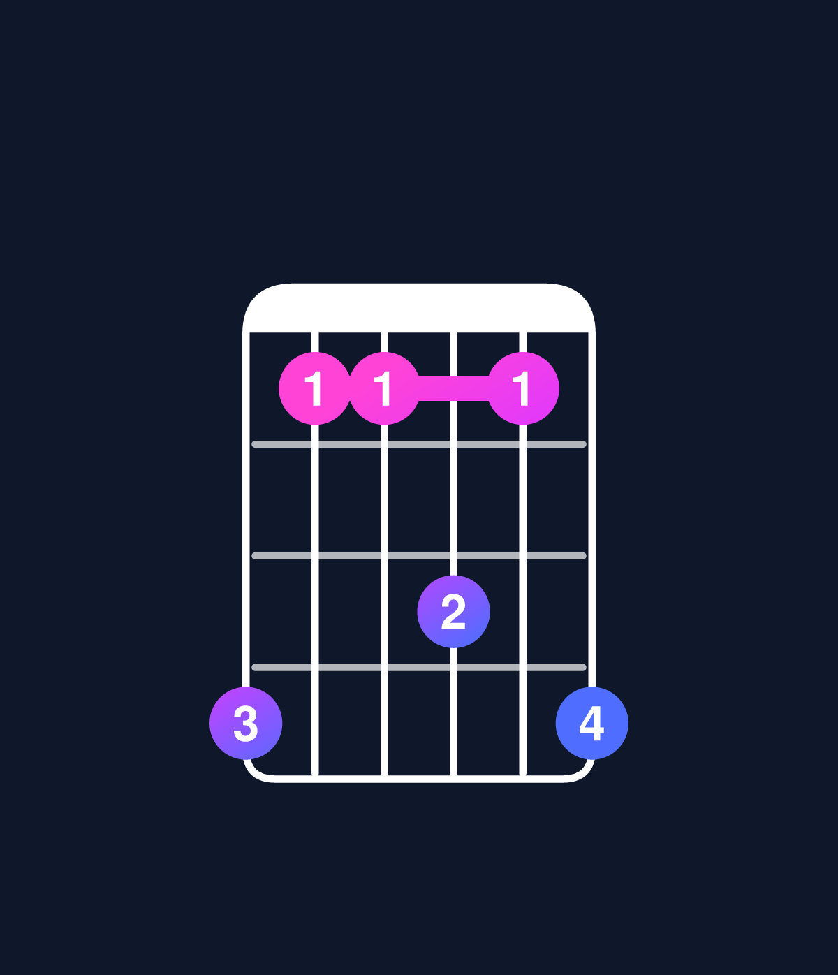 Chord chart for How to play D minor 7th sharp 5 / A♯ (2nd inversion) chord on guitar — Shape 633536 | Guitar Wiz