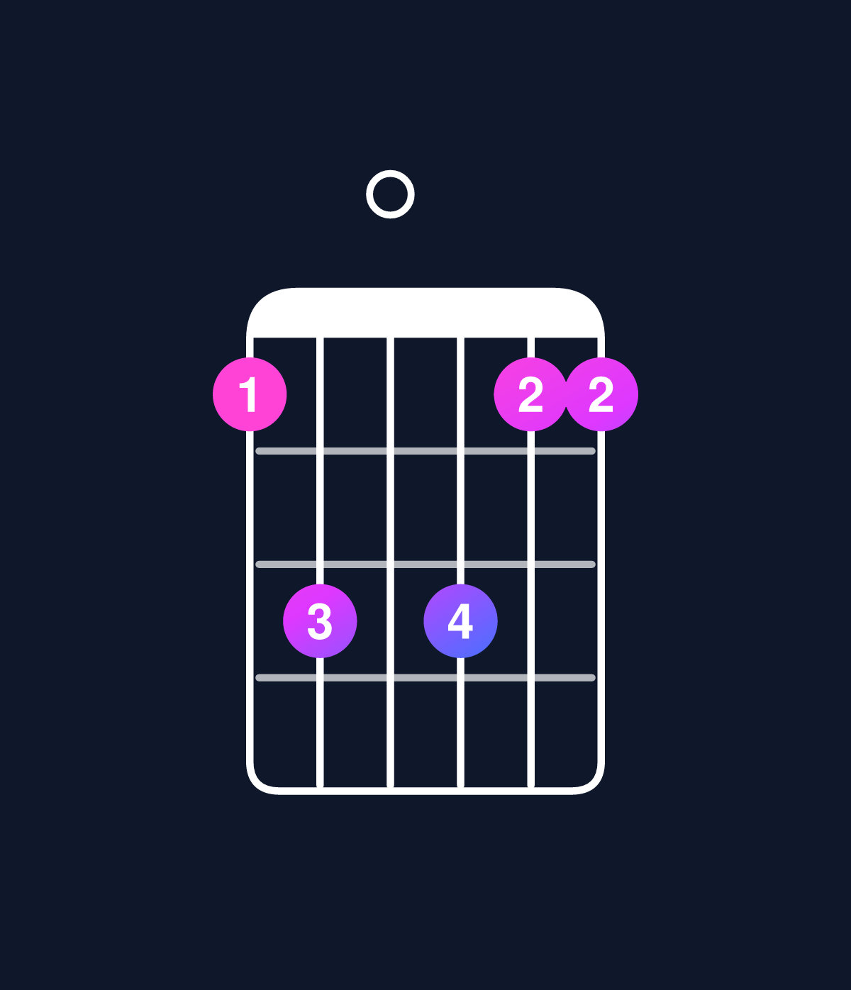 Chord chart for How to play D minor 7th sharp 5 / F (1st inversion) chord on guitar — Shape 130311 | Guitar Wiz