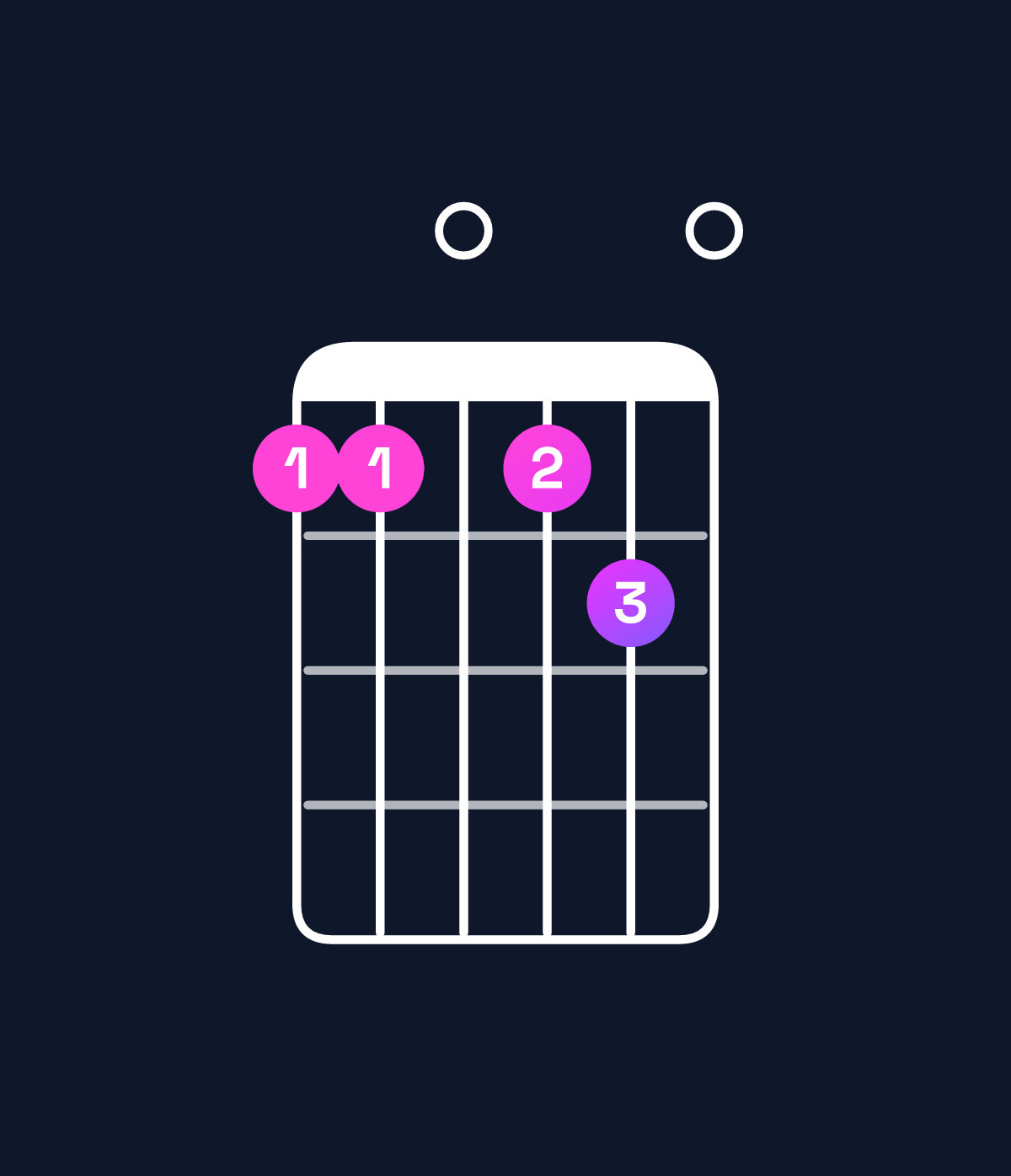 Chord chart for How to play D minor 9 / A (2nd inversion) chord on guitar — Shape 550560 | Guitar Wiz
