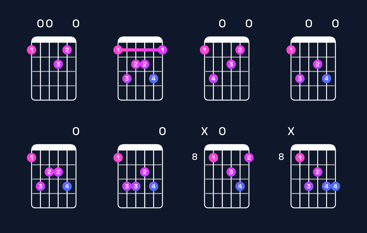 Chord chart for D minor 9 / F (1st inversion) Guitar Chord: Notes, Shapes & Bass Note | Guitar Wiz