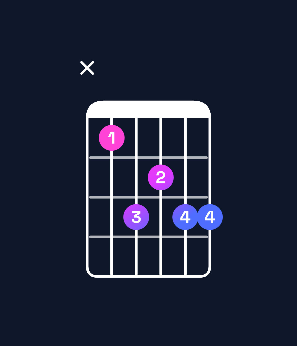 Chord chart for How to play D minor 9 / F (1st inversion) chord on guitar — Shape x8a9aa | Guitar Wiz