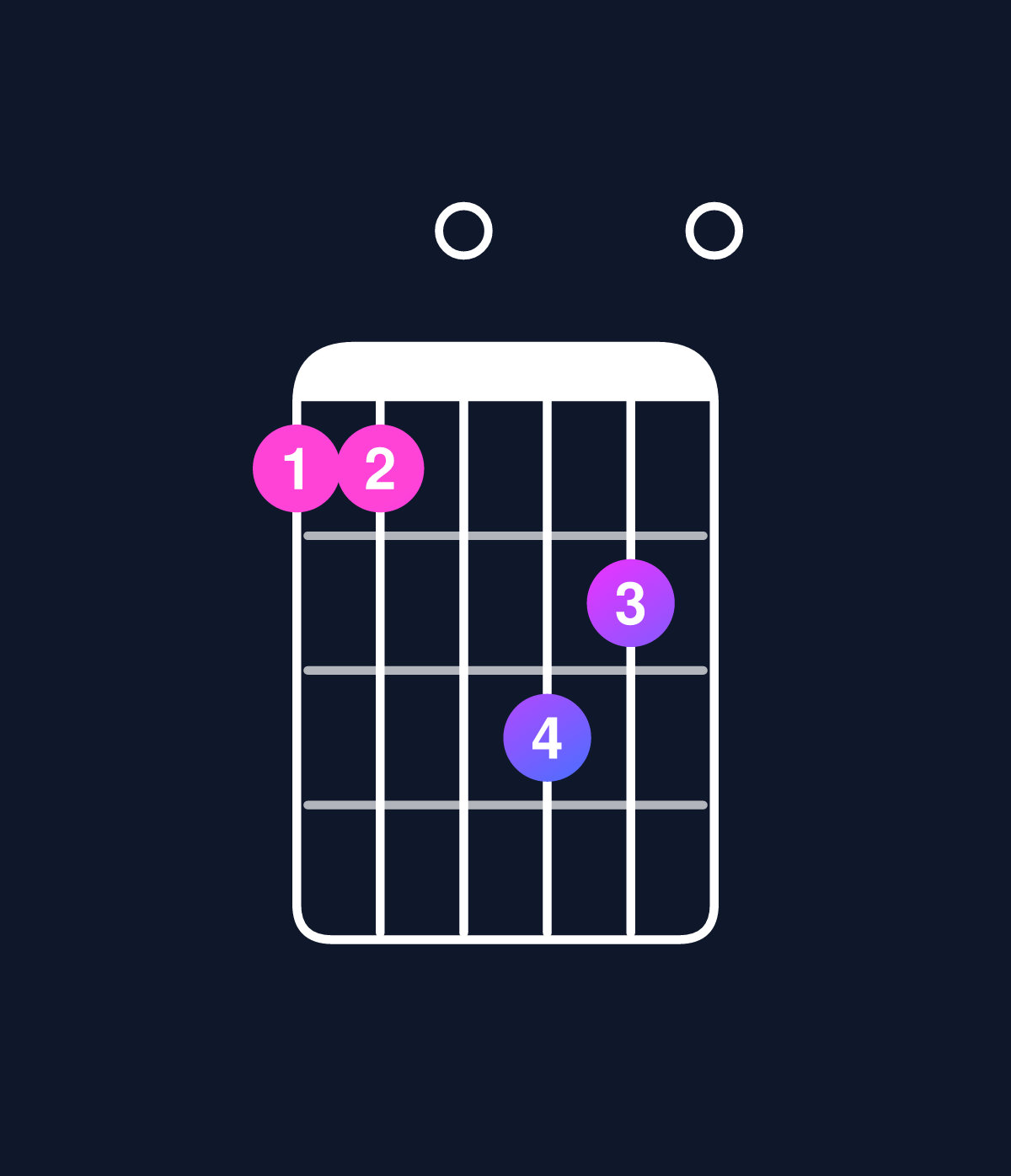 Chord chart for How to play D minor add 9 / A (2nd inversion) chord on guitar — Shape 550760 | Guitar Wiz
