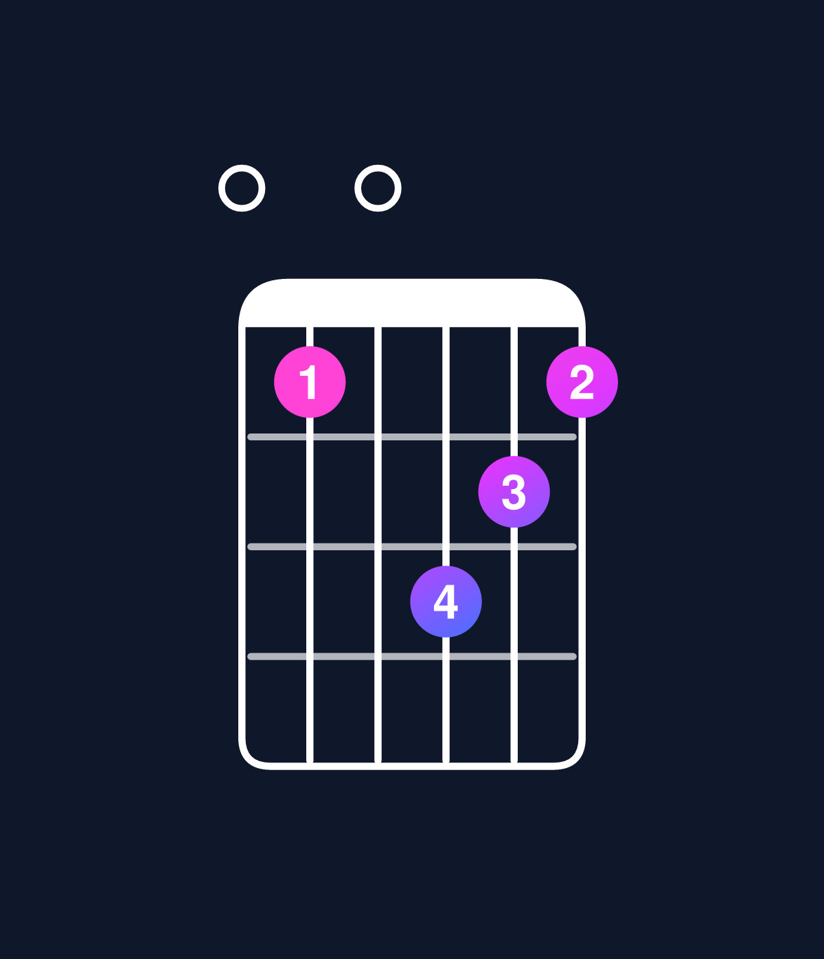 Chord chart for How to play D minor add 9 / E (3rd inversion) chord on guitar — Shape 050765 | Guitar Wiz