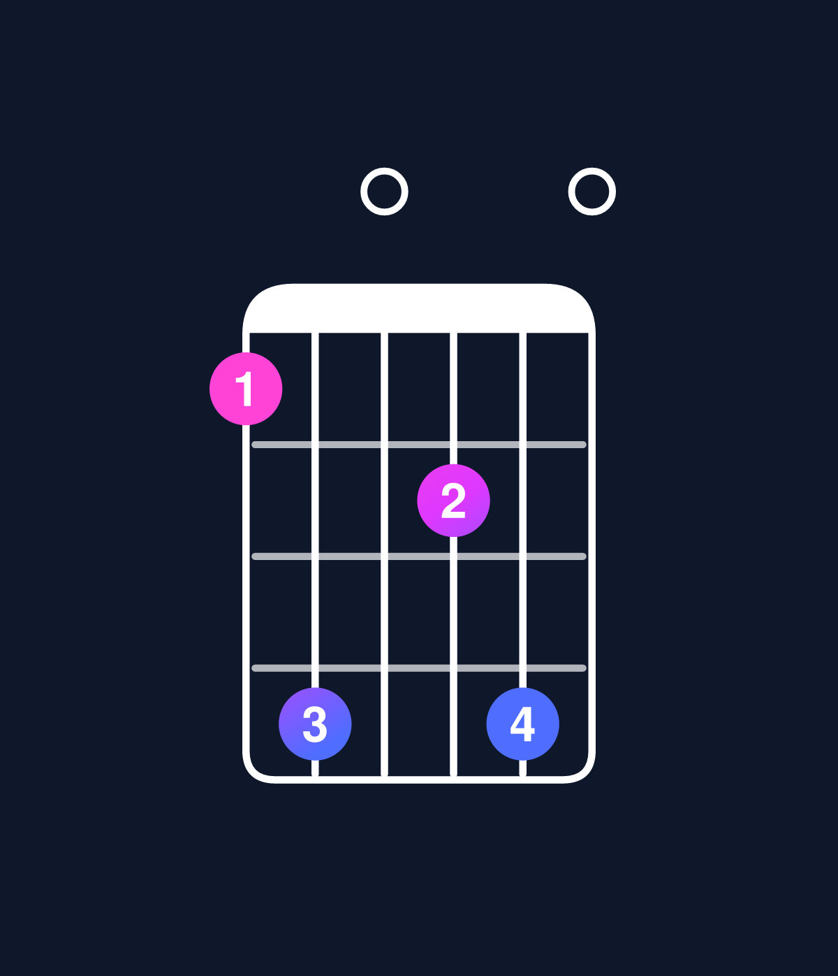 Chord chart for How to play D minor major 11 / A (2nd inversion) chord on guitar — Shape 580680 | Guitar Wiz