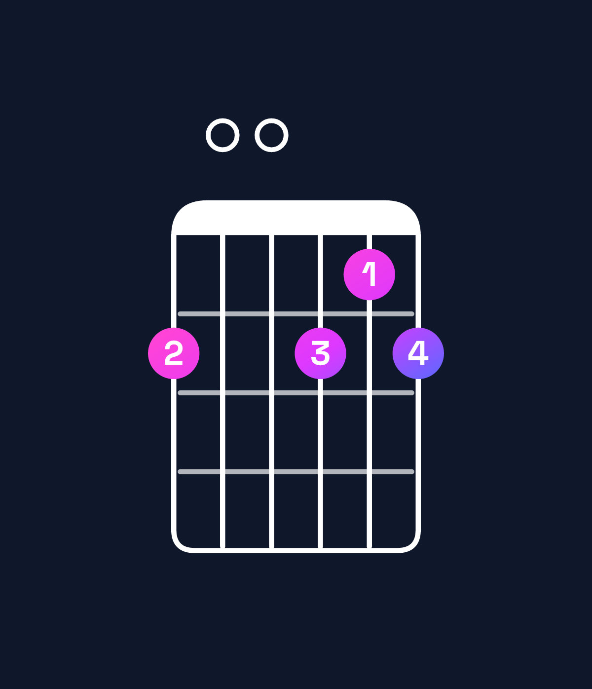 Chord chart for How to play D minor major 6 / B (3rd inversion) chord on guitar — Shape 700767 | Guitar Wiz