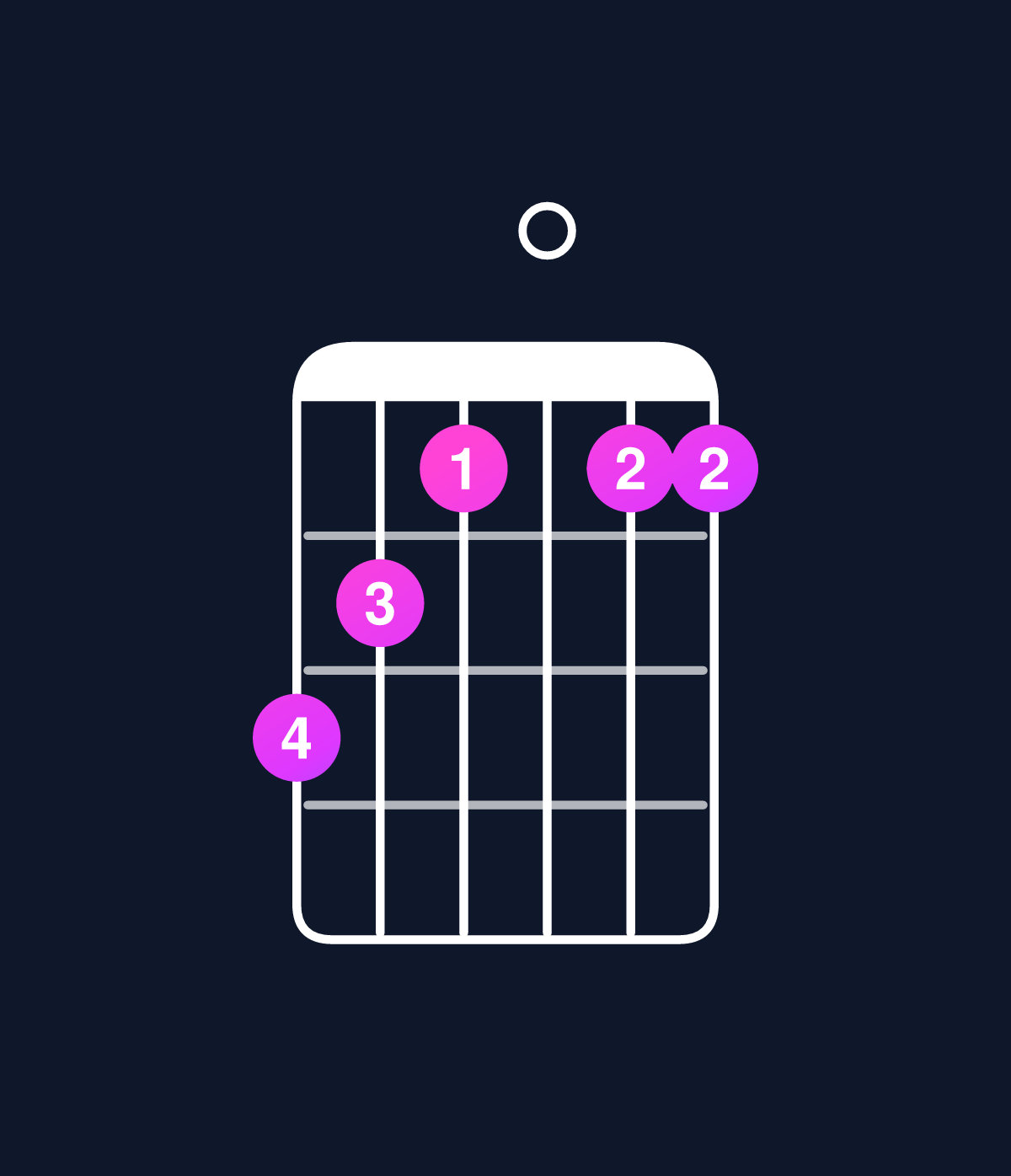 Chord chart for How to play D minor major 7th add 11 / A (2nd inversion) chord on guitar — Shape 543033 | Guitar Wiz