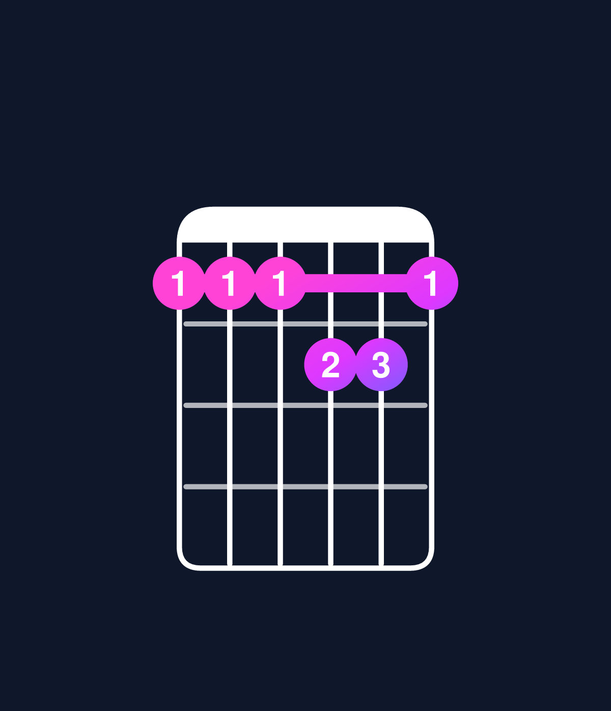 Chord chart for How to play D minor major 7th add 11 / A (2nd inversion) chord on guitar — Shape 555665 | Guitar Wiz