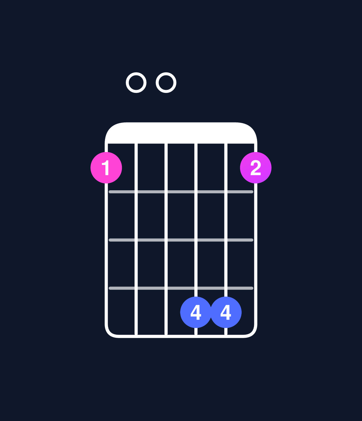 Chord chart for How to play D minor major 7th add 11 / G (4th inversion) chord on guitar — Shape 300663 | Guitar Wiz